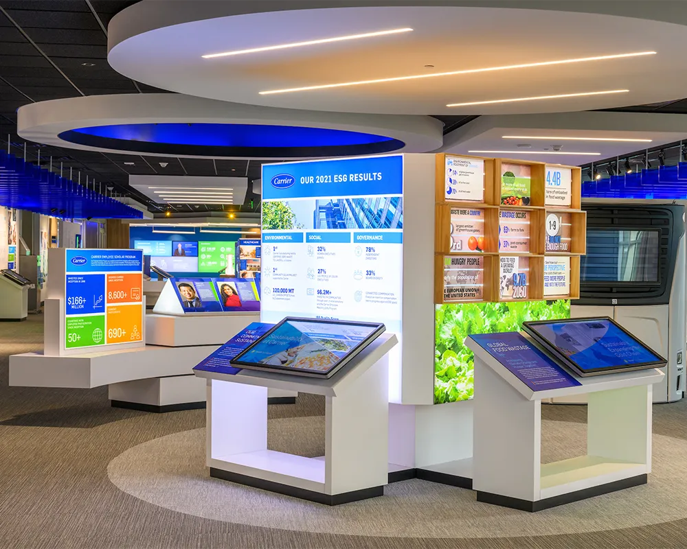 derse marketing environment
