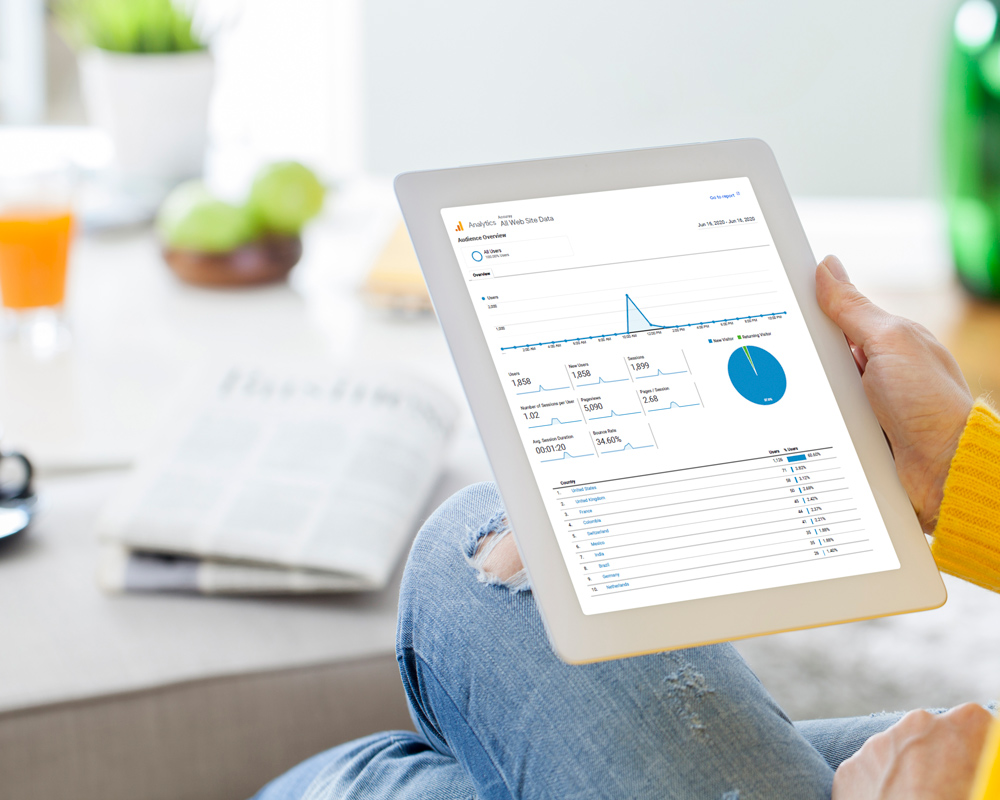 Derse Virtual Experience Metrics