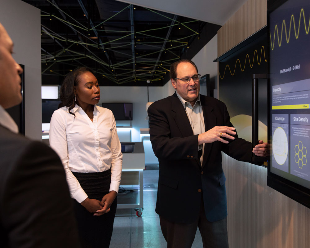 Sprint Marketing Environment