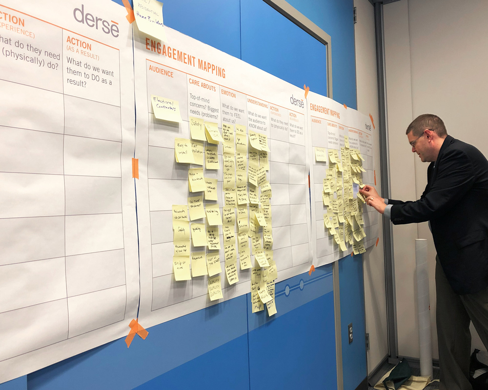 Derse Environment Inspiration and Education